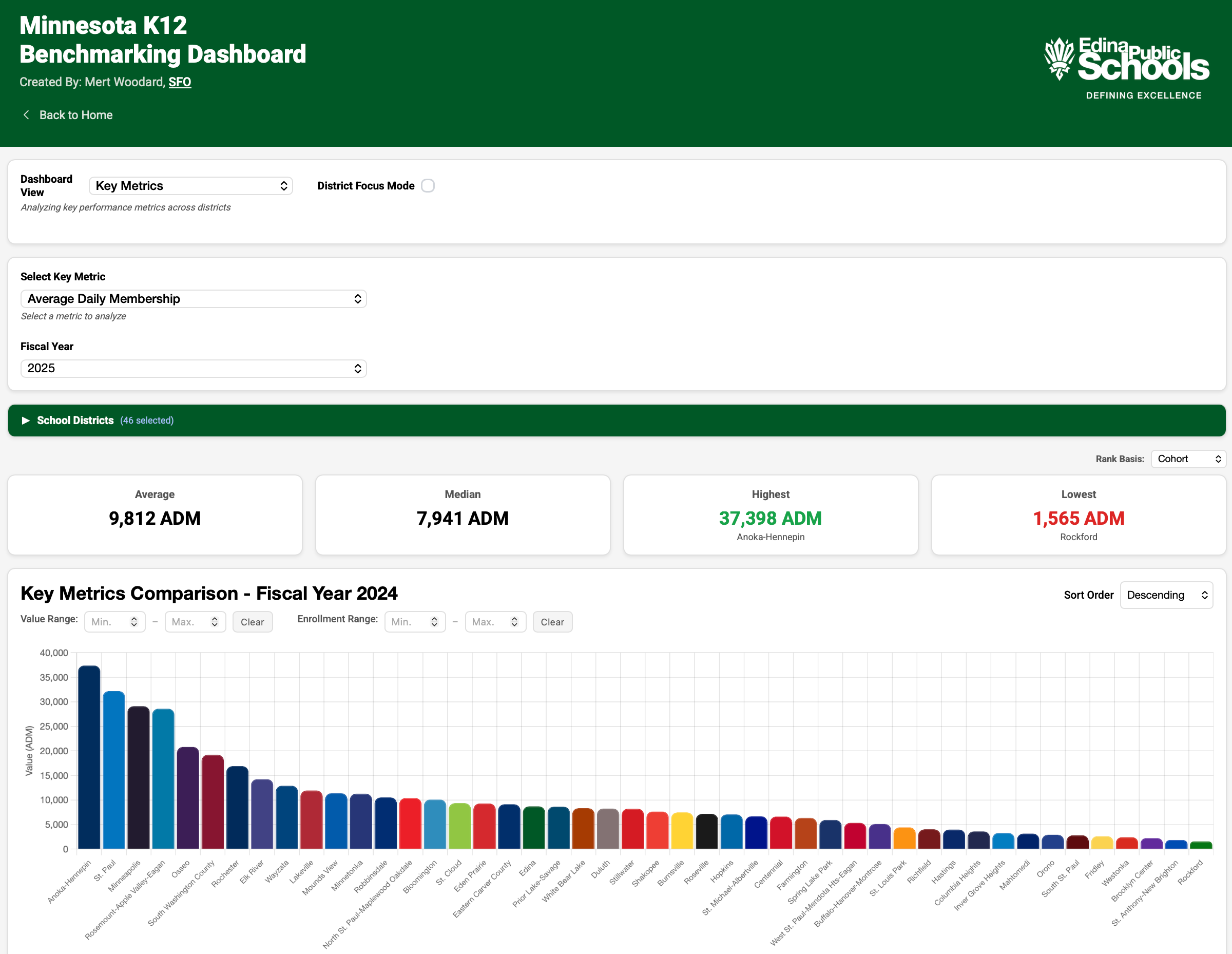 Benchmarking Dashboard Preview