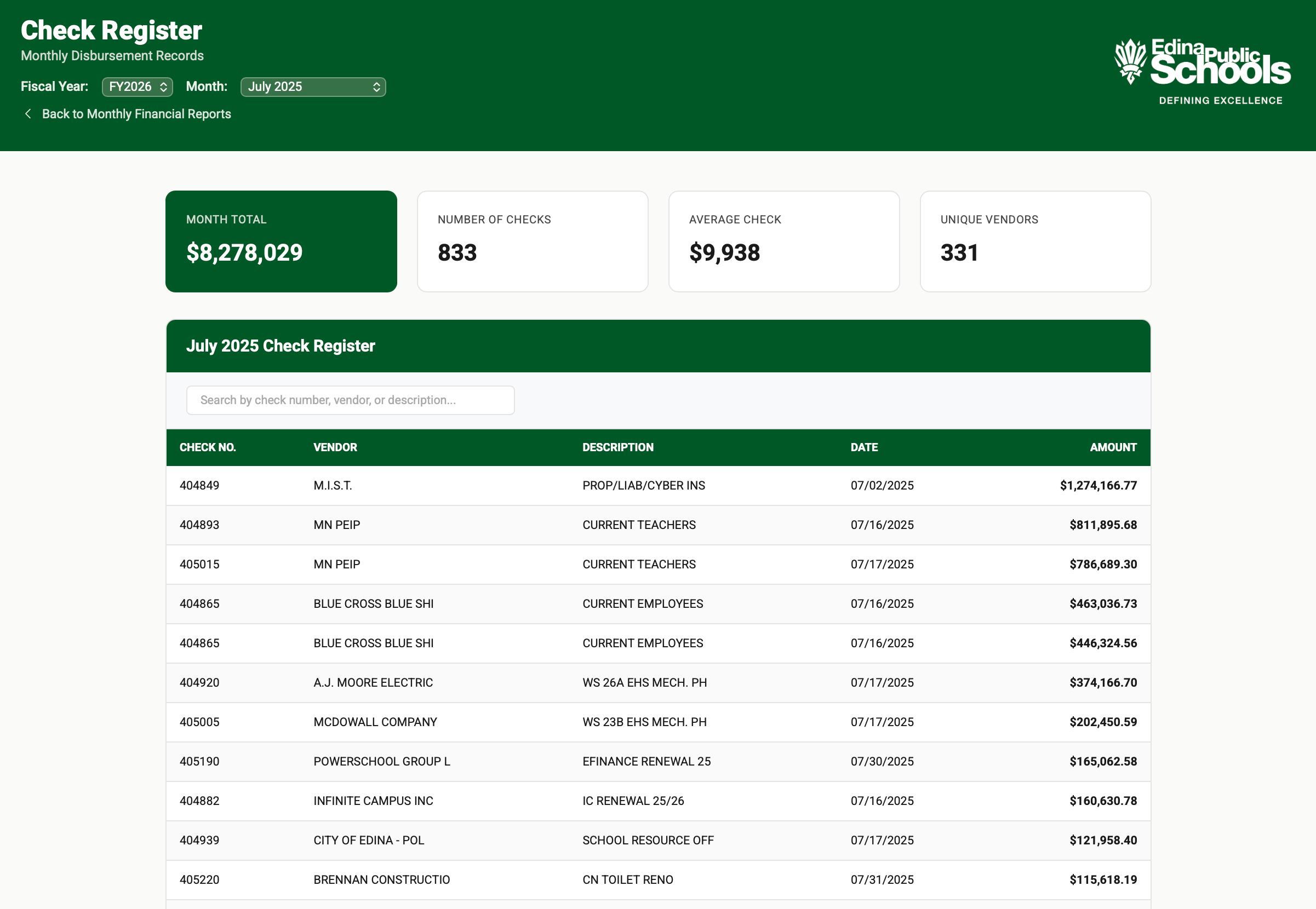 Check Register Report